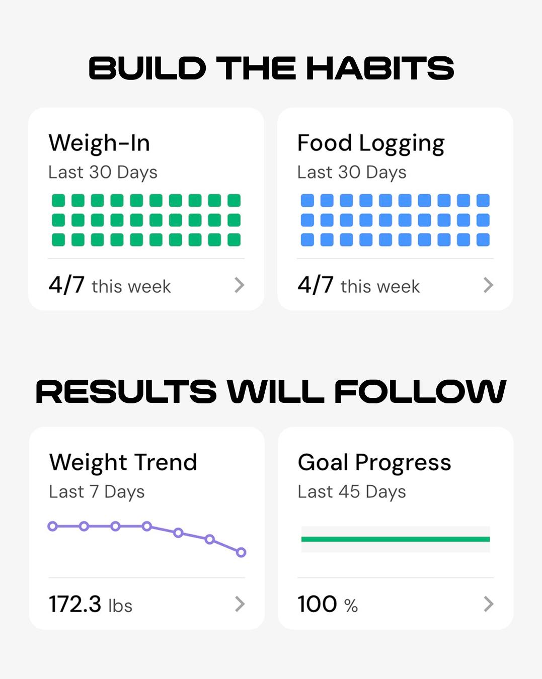build the habits, results will follow