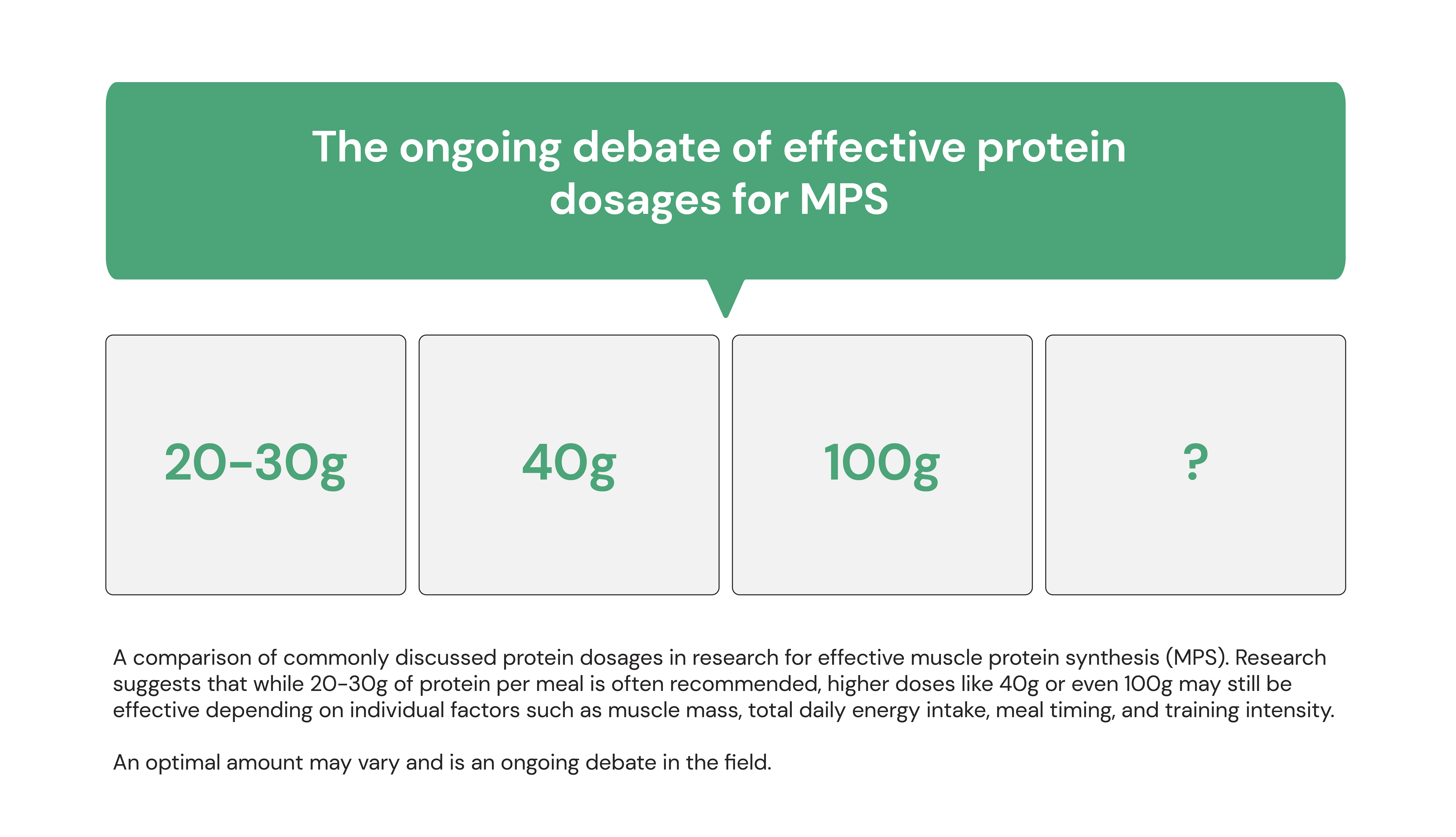 The ongoing debate of effective protein dosages for MPS