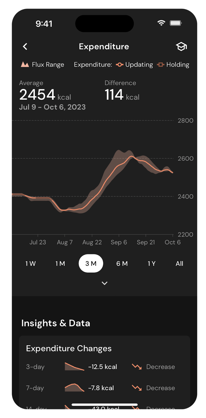 expenditure screen in dark mode in MacroFactor