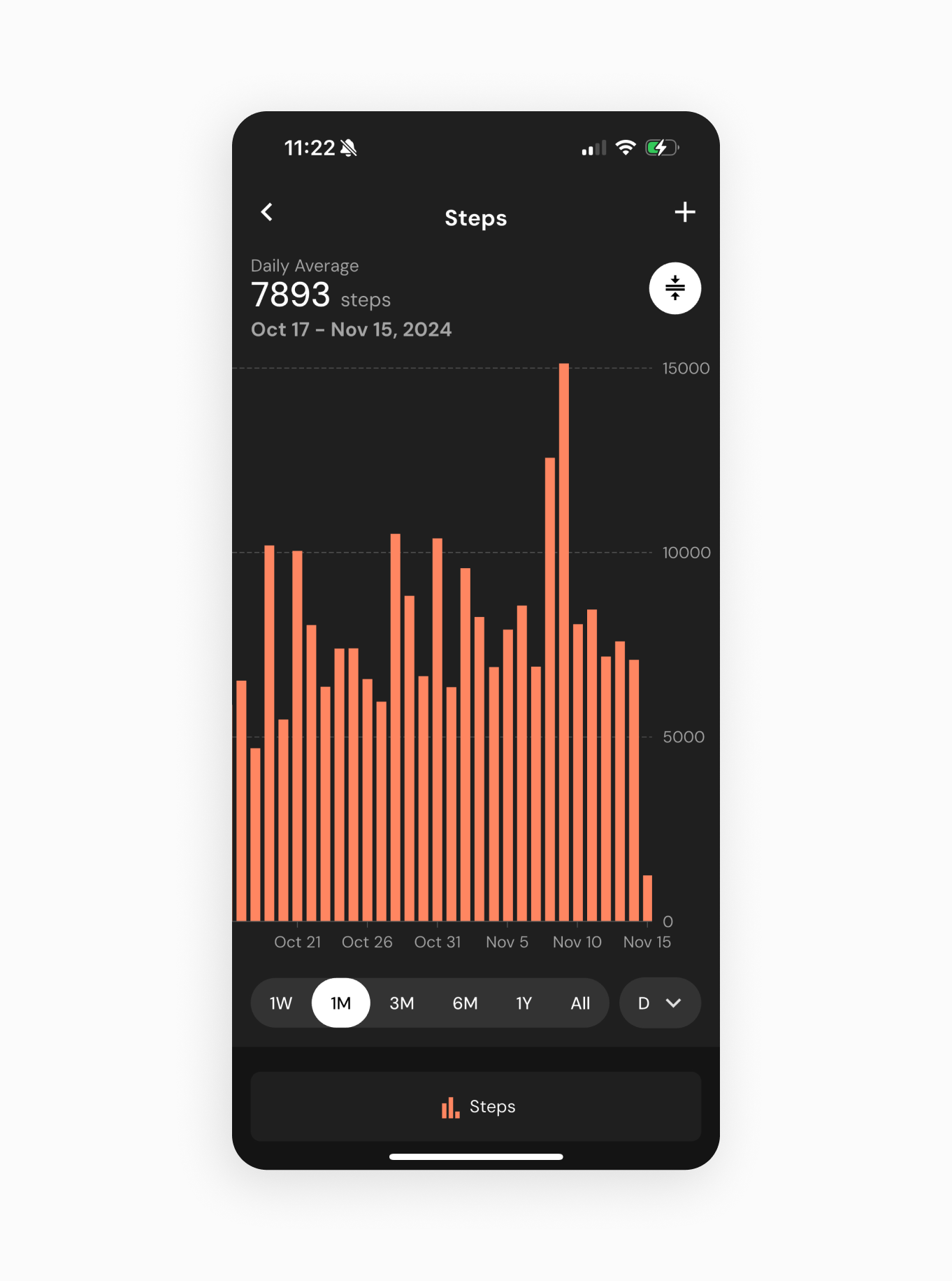 steps data in macrofactor