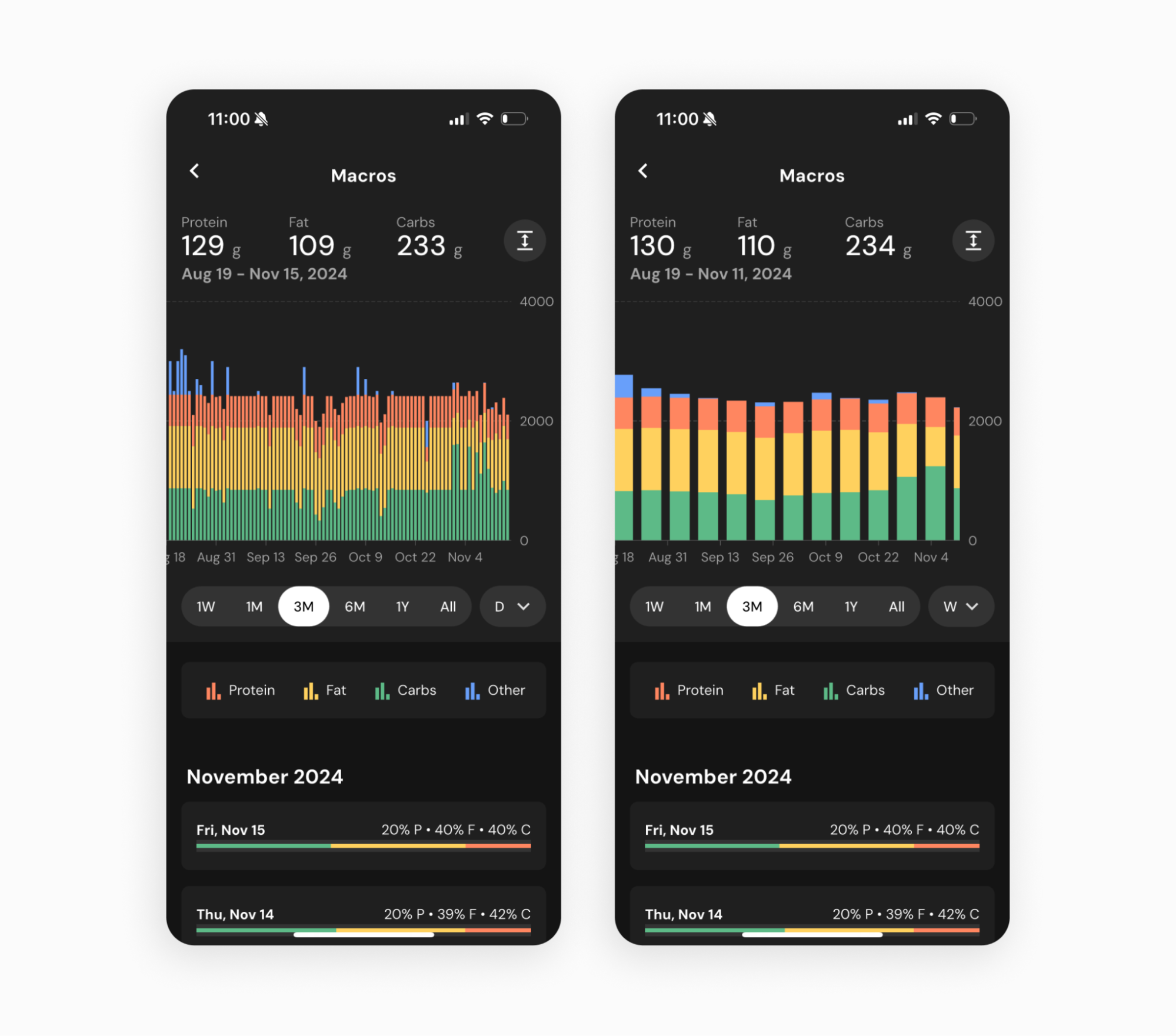 macrofactor charting to help you analyze patterns over time