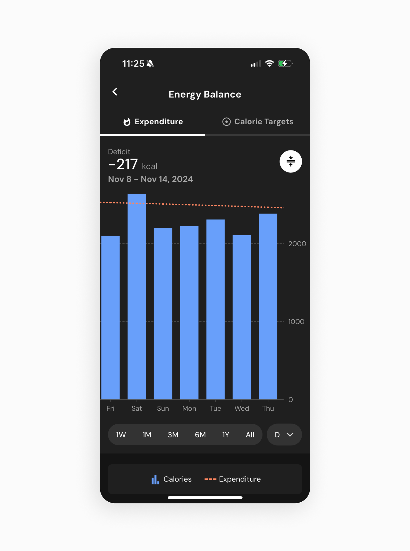 macrofactor expanded Energy Balance insight