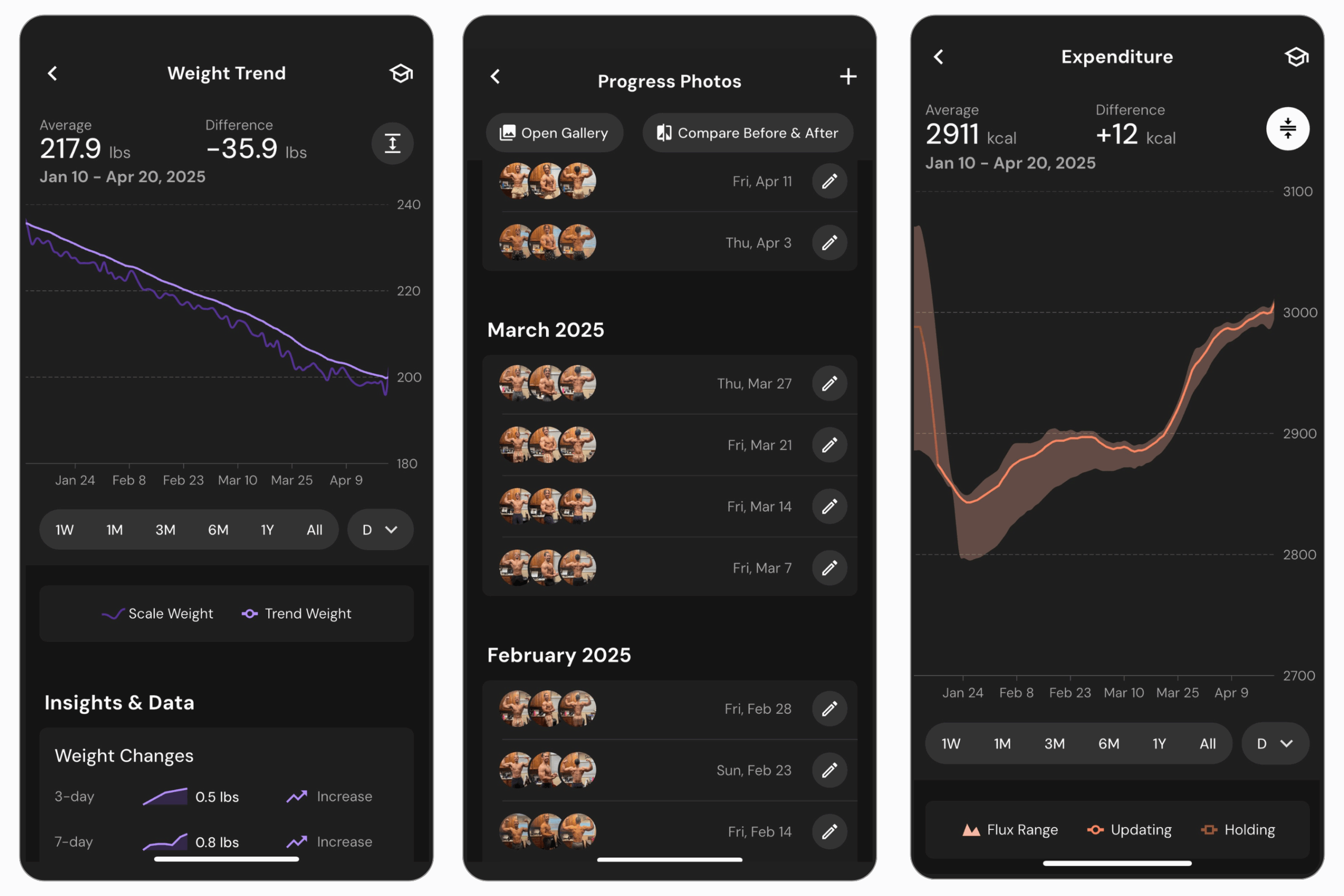 Kendell's Weight Trend, Progress Photos, and Expenditure pages in MacroFactor