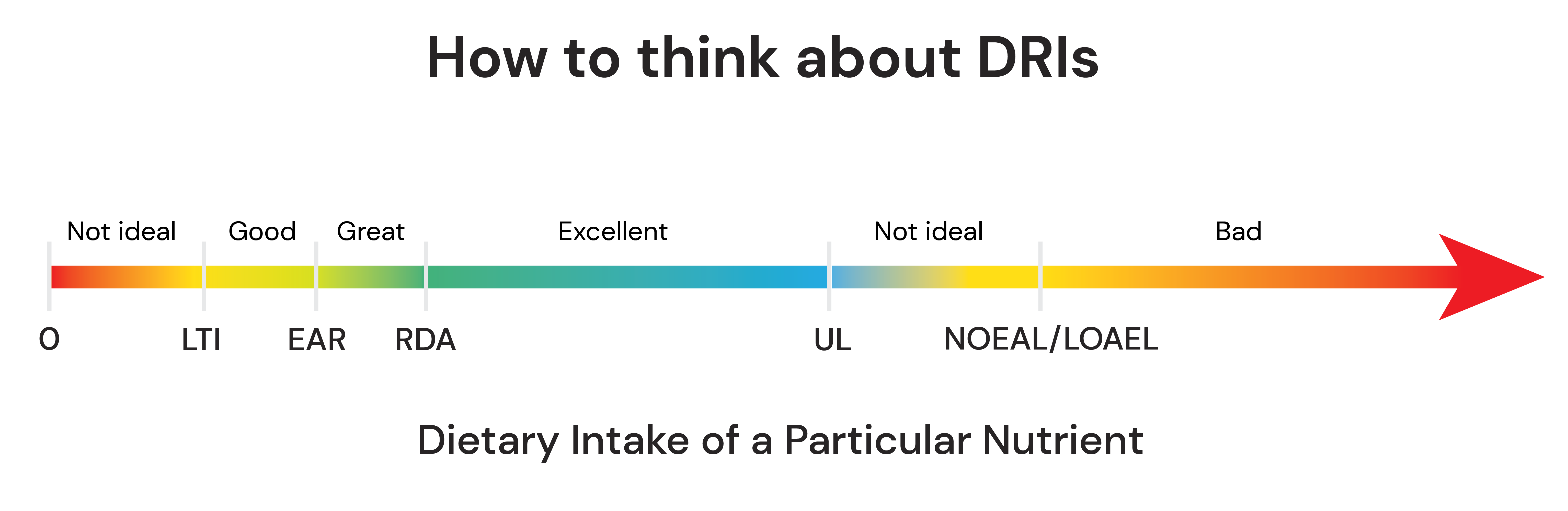 How to think about DRIs