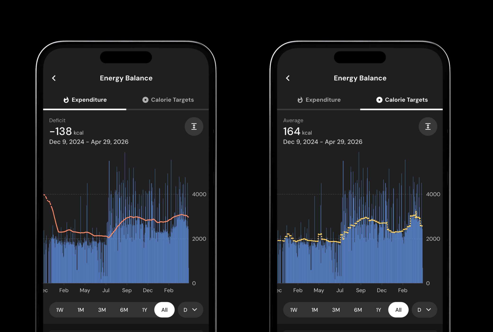 Energy Balance in MacroFactor