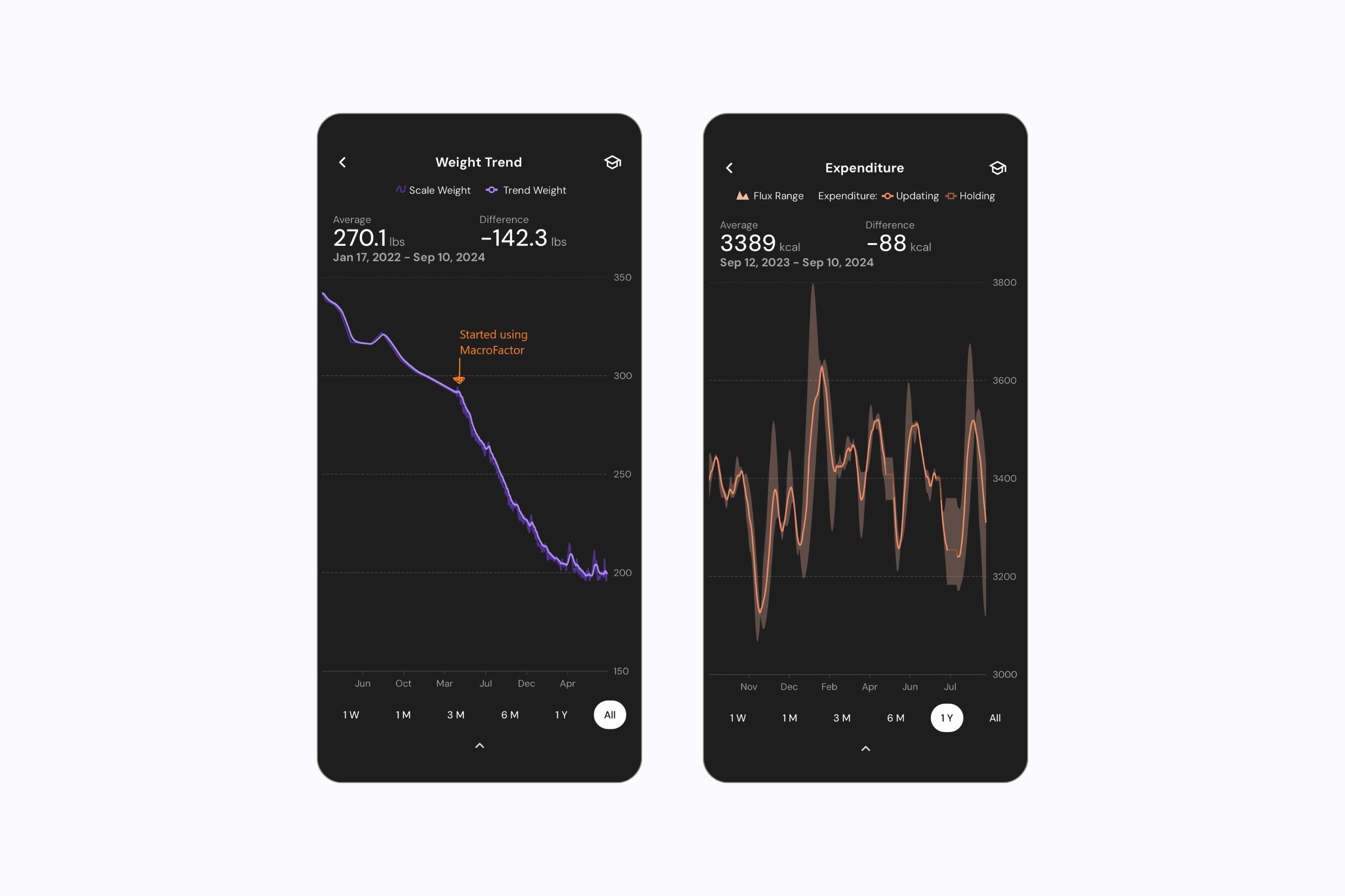 Sergios MacroFactor screenshots of weight trend and expenditure