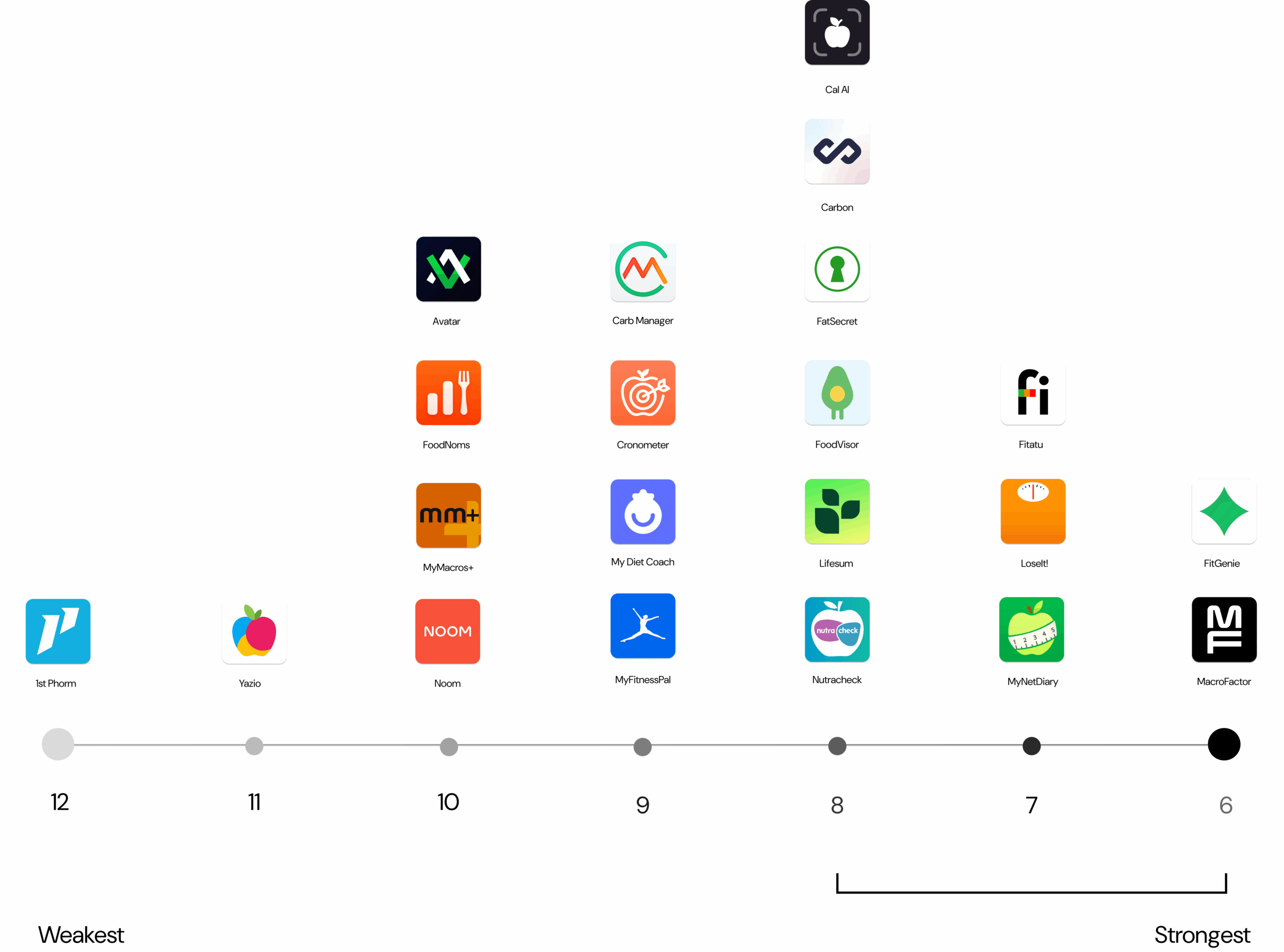 Logging with multi-add results