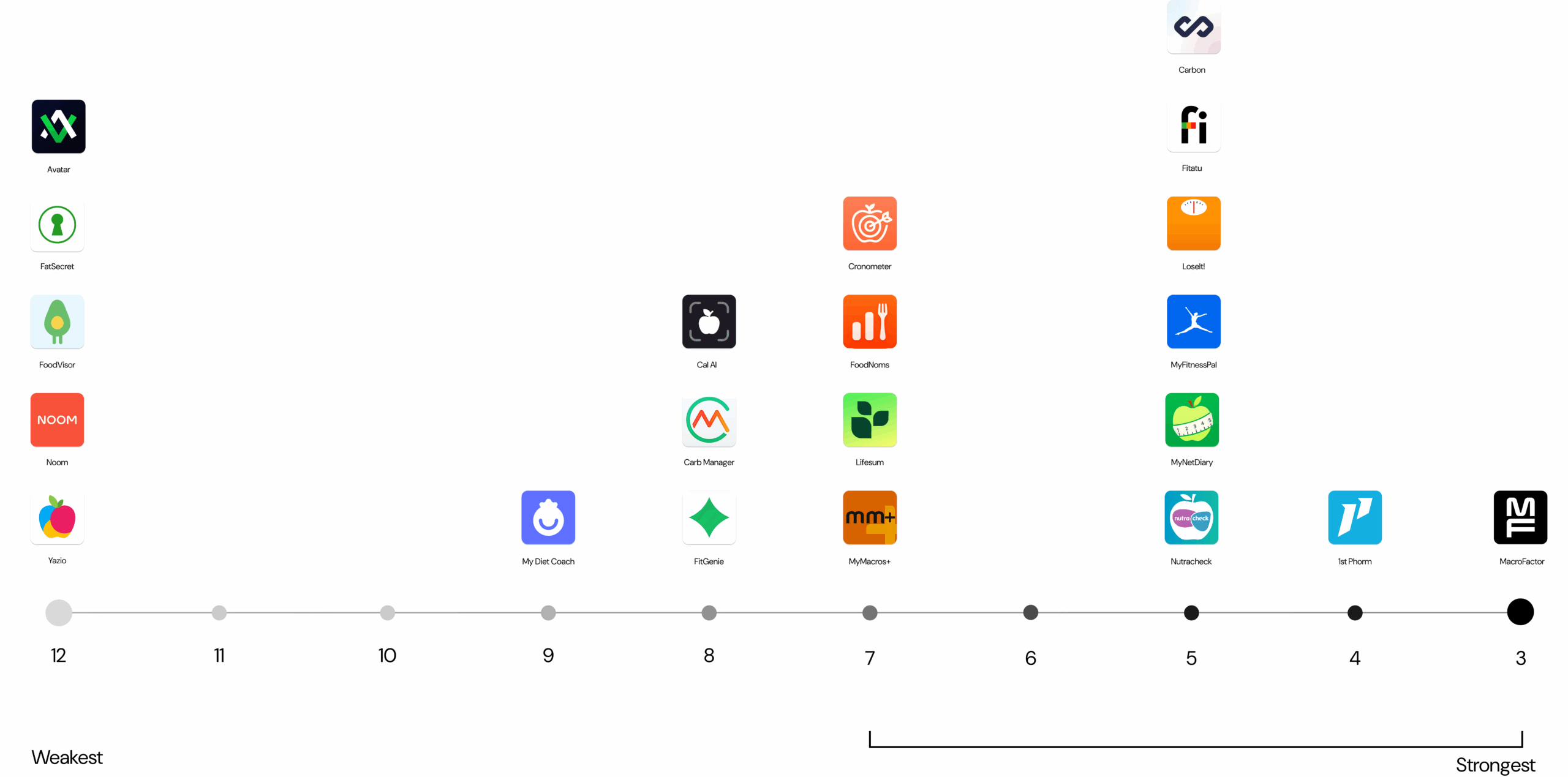 Logging by quick-add results