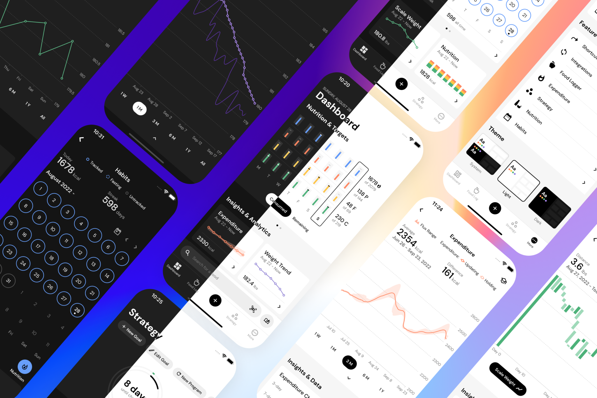MacroFactor's Dashboard and Analytics revamp in Fall 2022